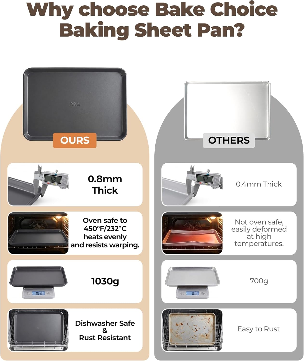Bake Choice 2 Pack Half Sheet Pans 18x13 In with 100 Pcs Parchment Paper, Heavy Duty Carbon Steel, Warp Resistant Nonstick Baking Sheet, Commercial Grade Cookie Sheets for Oven Baking Roasting