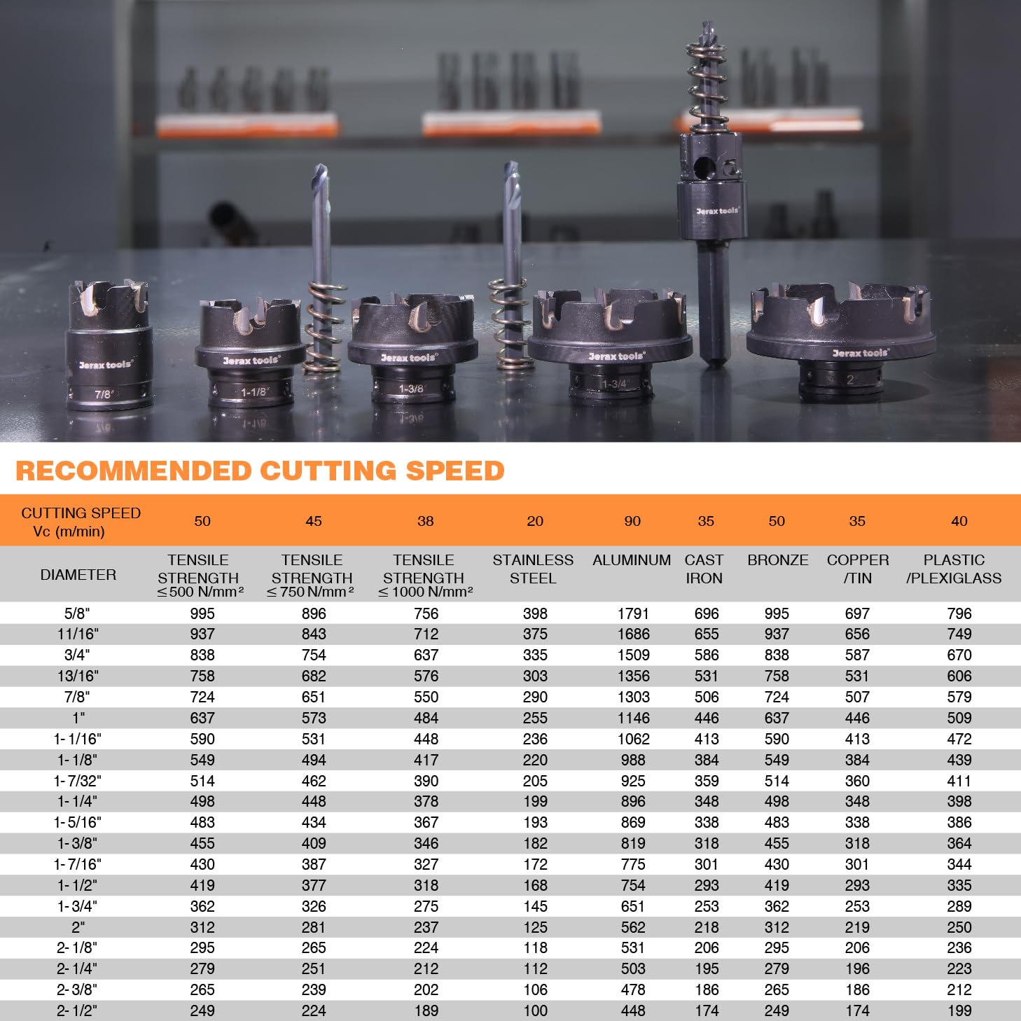 Jetax Tools 5 PCS TCT Quick Change Hole Saw Kit, 7/8", 1-1/8",1-3/8",1-3/4", 2" Tungsten Carbide Tipped Hole Cutter Set, Oxided Coating with Titanium-Plated Pilot Drill bit for Metal, Stainless Steel