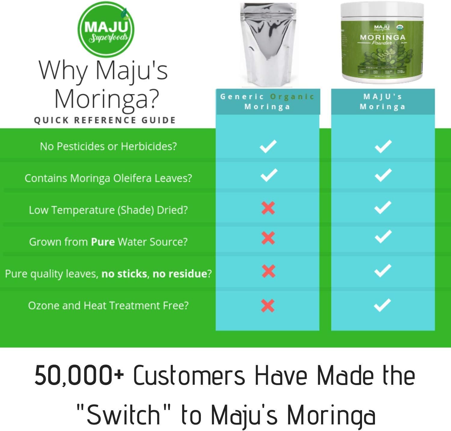 Moringa orgánica en polvo sin GMO pureza garantizada sin aditivos de