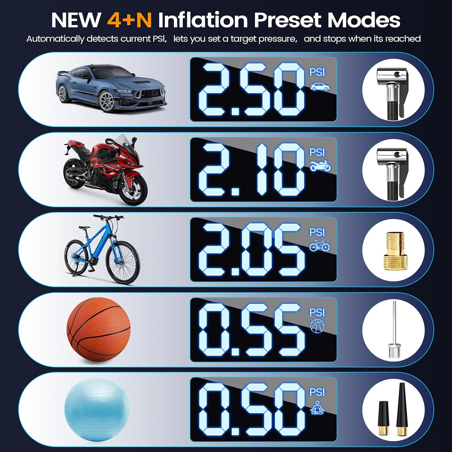 Tire Inflator Air Compressor – 150 PSI Digital Cordless Air Pump for Car, Motorcycle, Bike & Balls with LCD Display, Auto Shut-Off, LED Light, USB-C Rechargeable Battery & Fast Inflation