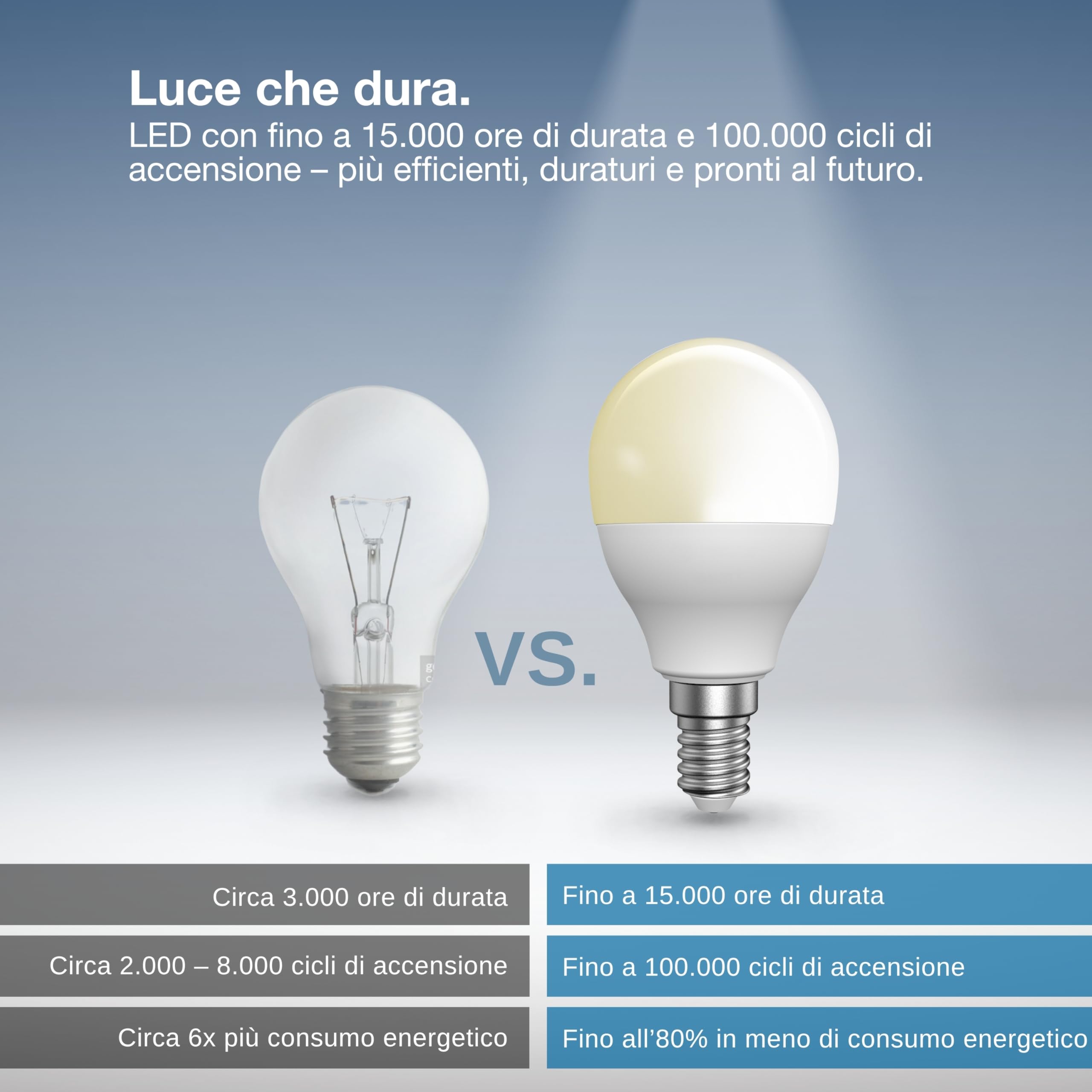 OSRAM SMART LED P40 Miniball E14 4,9W ZigBee dimmerabile 2700K | SMART+ ZIGBEE Dimmable Classic, LED Lamps, bianco, 20000 h, confezione da 1