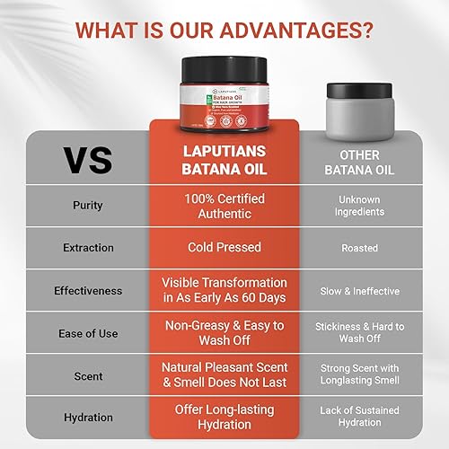 Miniatura 4 de Aceite de batana 100% crudo sin refinar Dr. Sebi orgánico de Honduras para hombres y mujeres, previene la pérdida de cabello, promueve el