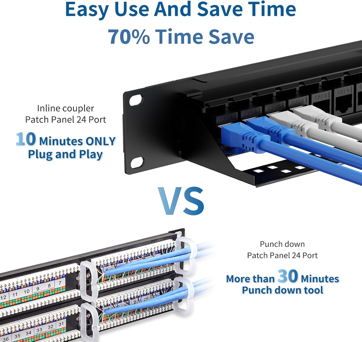CableGeeker Patch Panel 24 Port Cat6 with RJ45 Pass-Thru Coupler Keystone, 1U Network Patch Panel UTP 19-Inch with Removable Back Bar, Wallmount or Rackmount, Compatible with Cat6, Cat5e, Cat5 Cabling