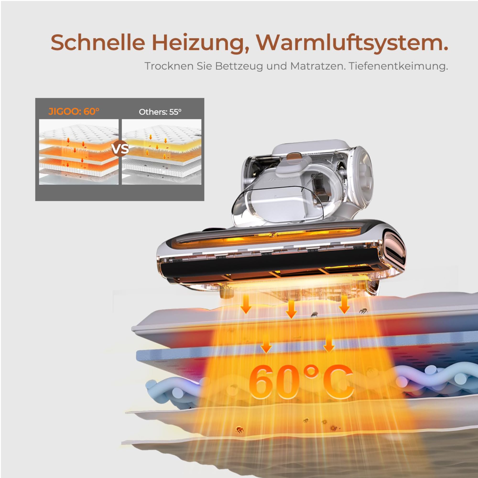 JIGOO T600 Milbensauger 700W UV Licht 15kPa LED-Anzeige 72dB geräuscharm