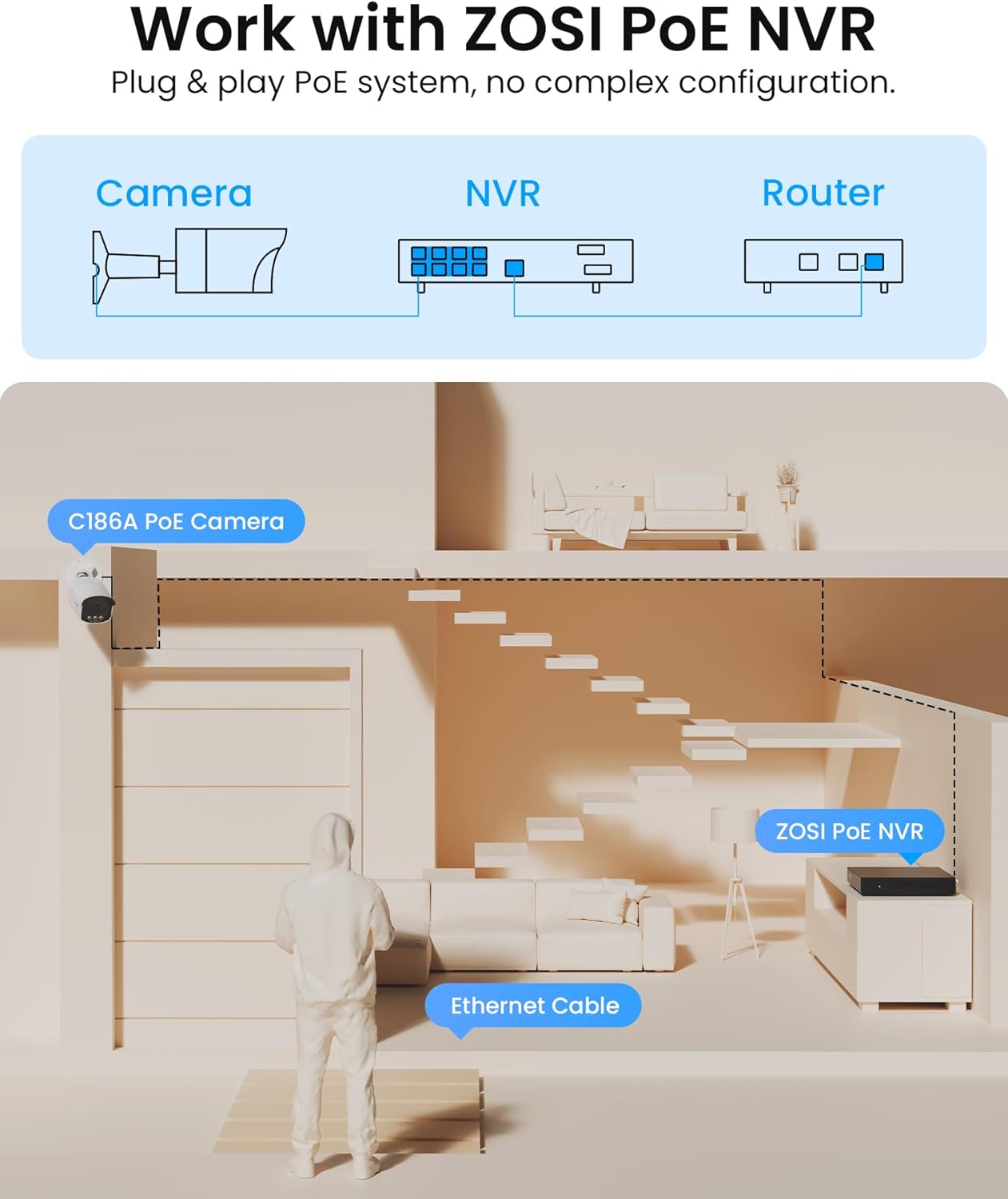 ZOSI C186 5MP 3K PoE IP Security Camera, 2 x Add-on Outdoor Camera with Aurora Lux True Color Night Vision, AI Person/Vehicle Detection, Light & Siren Alarms, Two-Way Talk, Only with ZOSI POE NVR