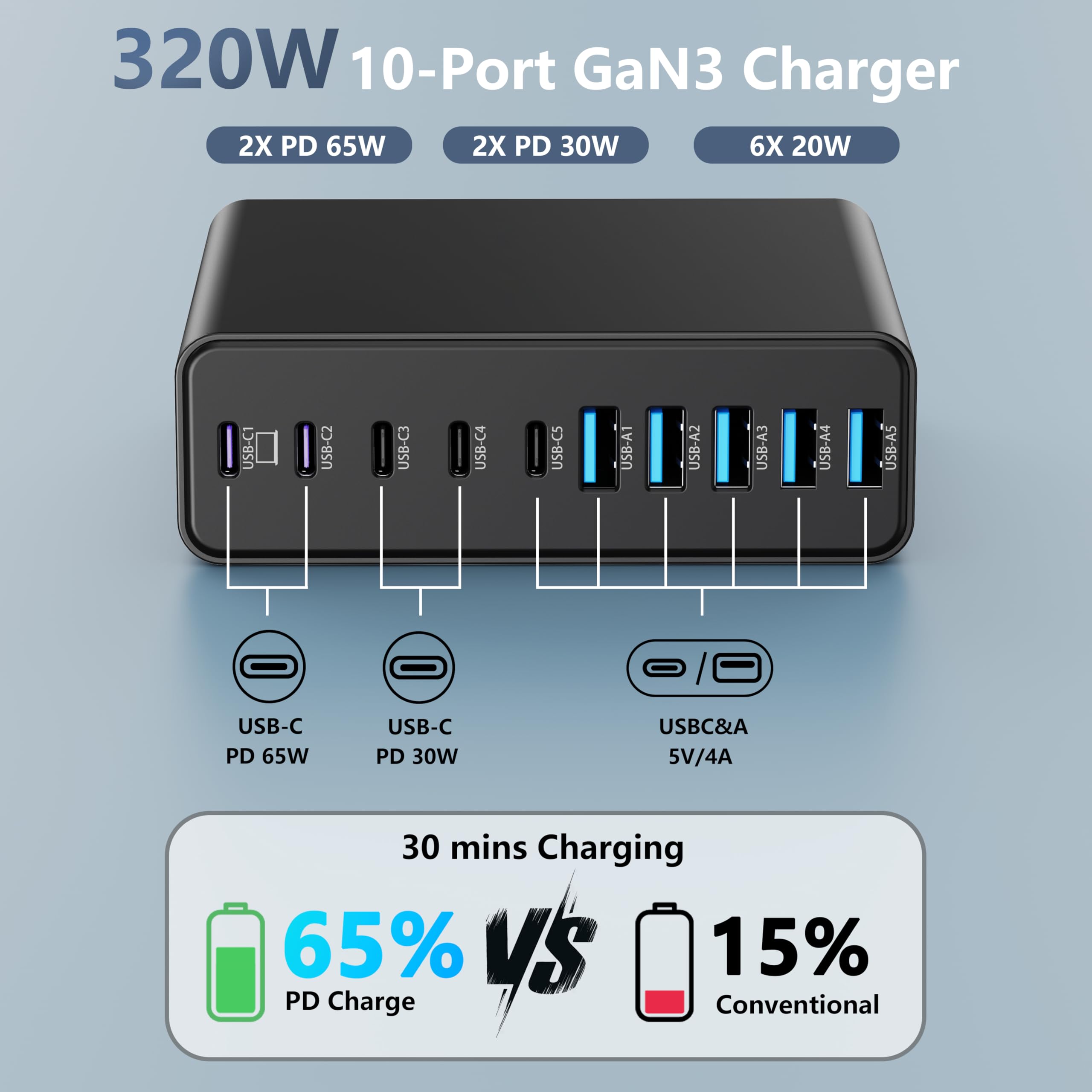 320W USB C Charger Block, 10-Port USB C Charging Station GaN III PD 65W PC Laptop Fast Charger Adapter for MacBook Pro/Air, DELL, iPad, iPhone, Samsung Galaxy Black
