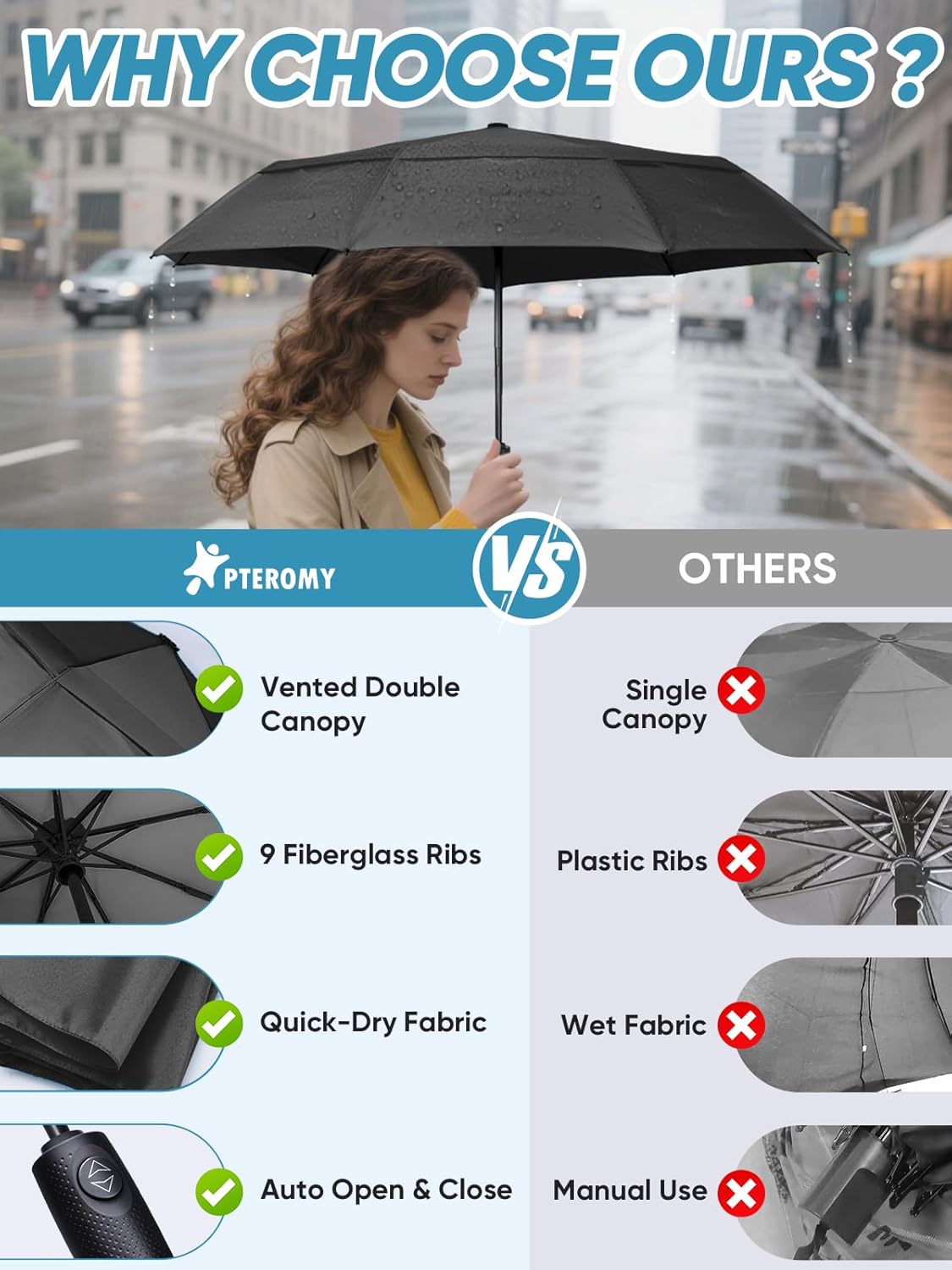 PTEROMY Windproof Travel Umbrellas for Rain and Sun, Withstands 85MPH Winds Auto Open Close Folding Umbrella with Ergonomic Handle, Quick Dry Canopy for Commuting or Backpack