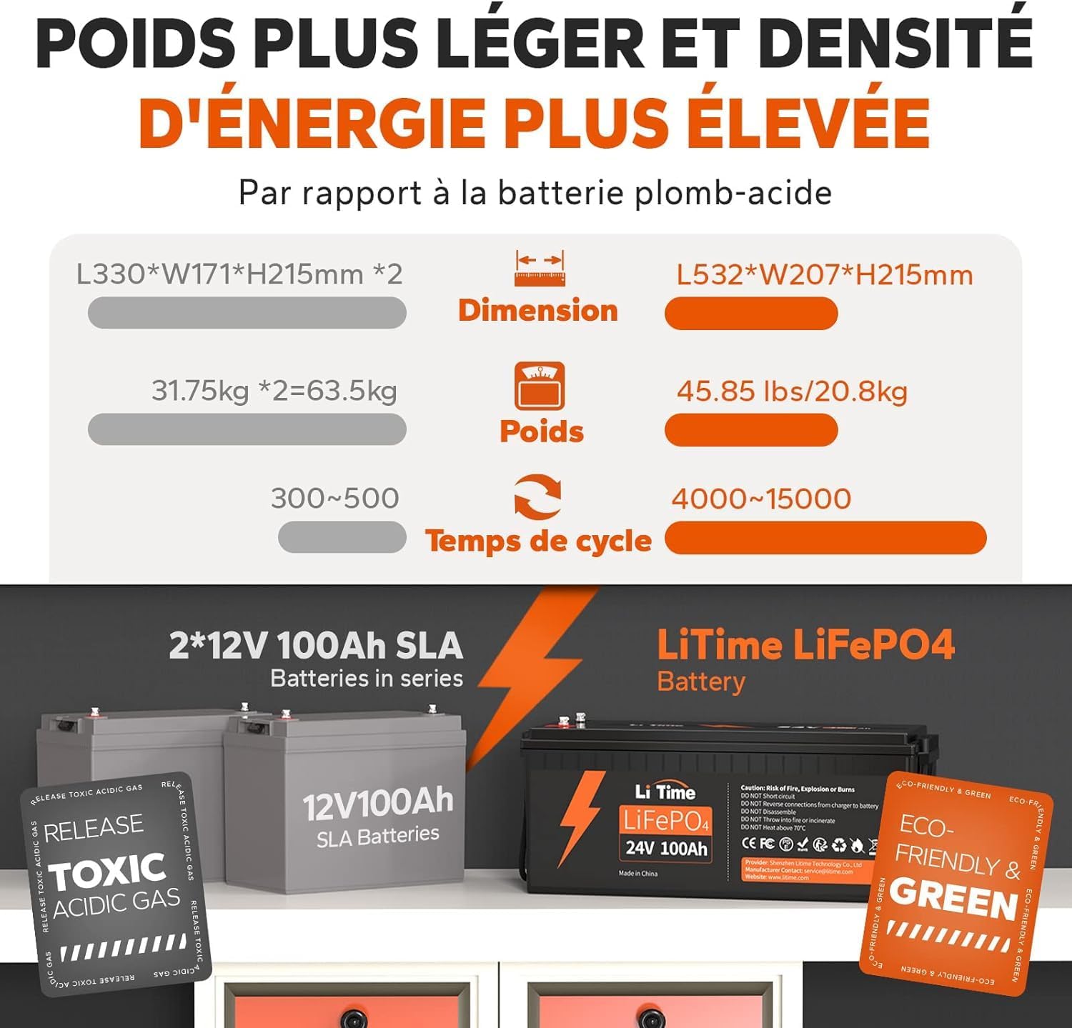 LiTime Batterie 24V Lithium 100Ah LiFePO4 avec 100A Protection BMS, 4000-15000 Cycles Profonds, Max 2560W, Entretien Zéro - Parfaite pour Camping - Car, Système Solaire, Bateaux