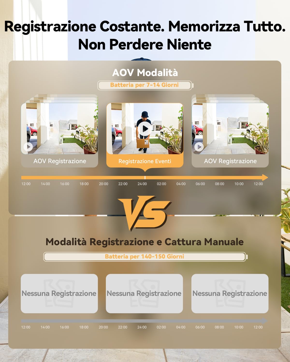 Imou VD1 5MP Spioncino Digitale WiFi con Schermo a Colori da 4,3", Videocitofono 3K, Campo Visivo 149°, Rilevamento Umano, 24/7 Registrazione, 4800 mAh Batteria, Protezione della Privacy, 2.4/5 GHz
