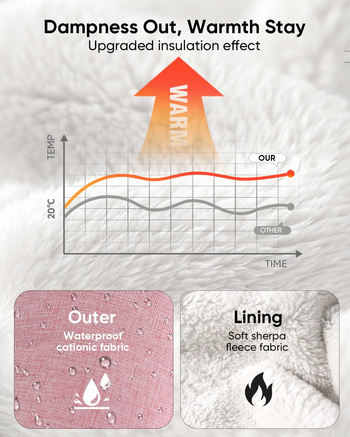 Winter Car Seat Cover for Baby Car Seat and Stroller, Cold Weather Infant Carseat Canopy, Waterproof and Easy Access, Protect Baby Boys Girls from Cold Wind (Pink) - Image 6