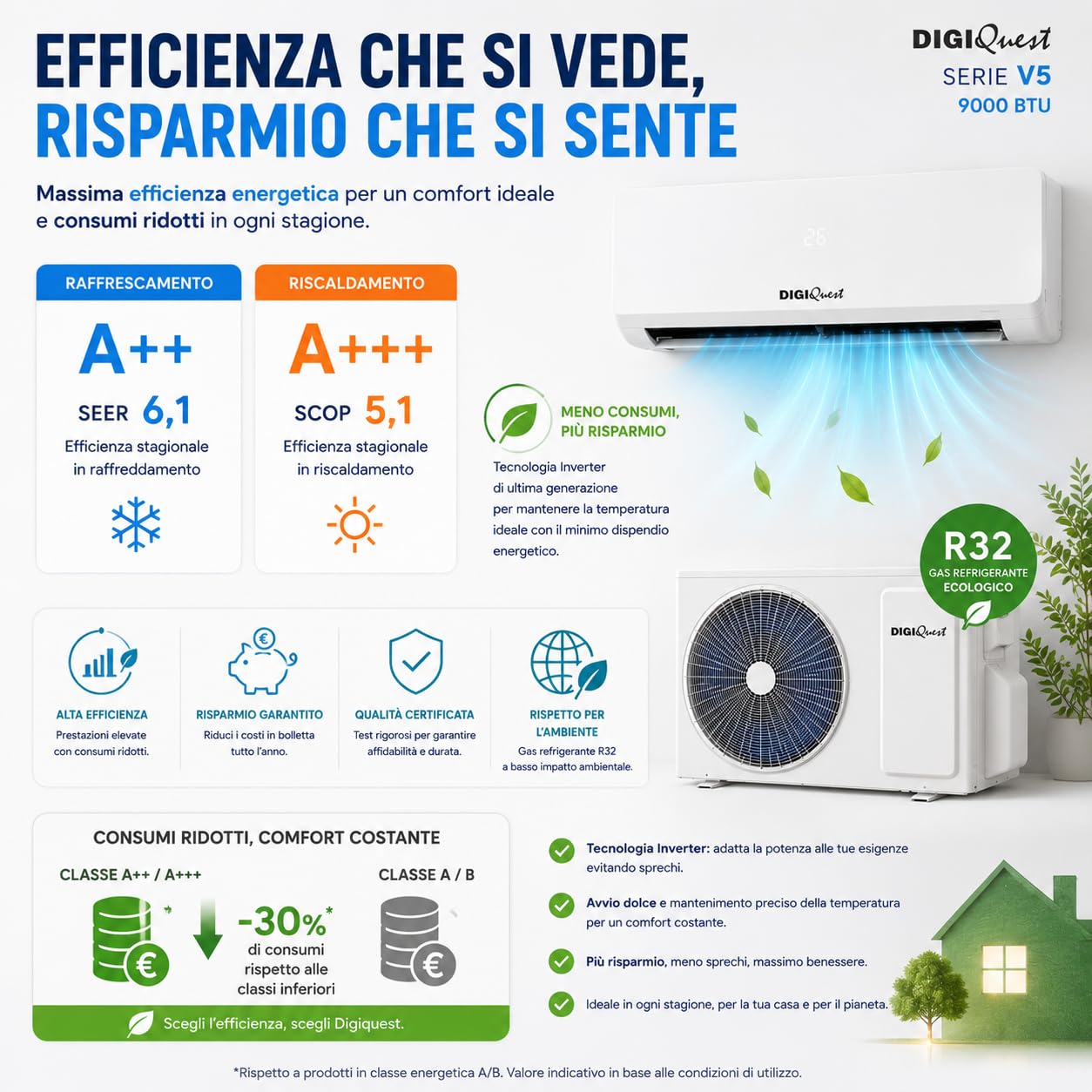 Digiquest Climatiseur inverter V5 9000BTU, Wifi intégré, R32, classe d'efficacité énergétique A+++ refroidissement//A+++ chauffage, I Feel, flux d'air 3D, turbo, nuit, SEER 6,1, SCOP 5,1, CLIMA00062