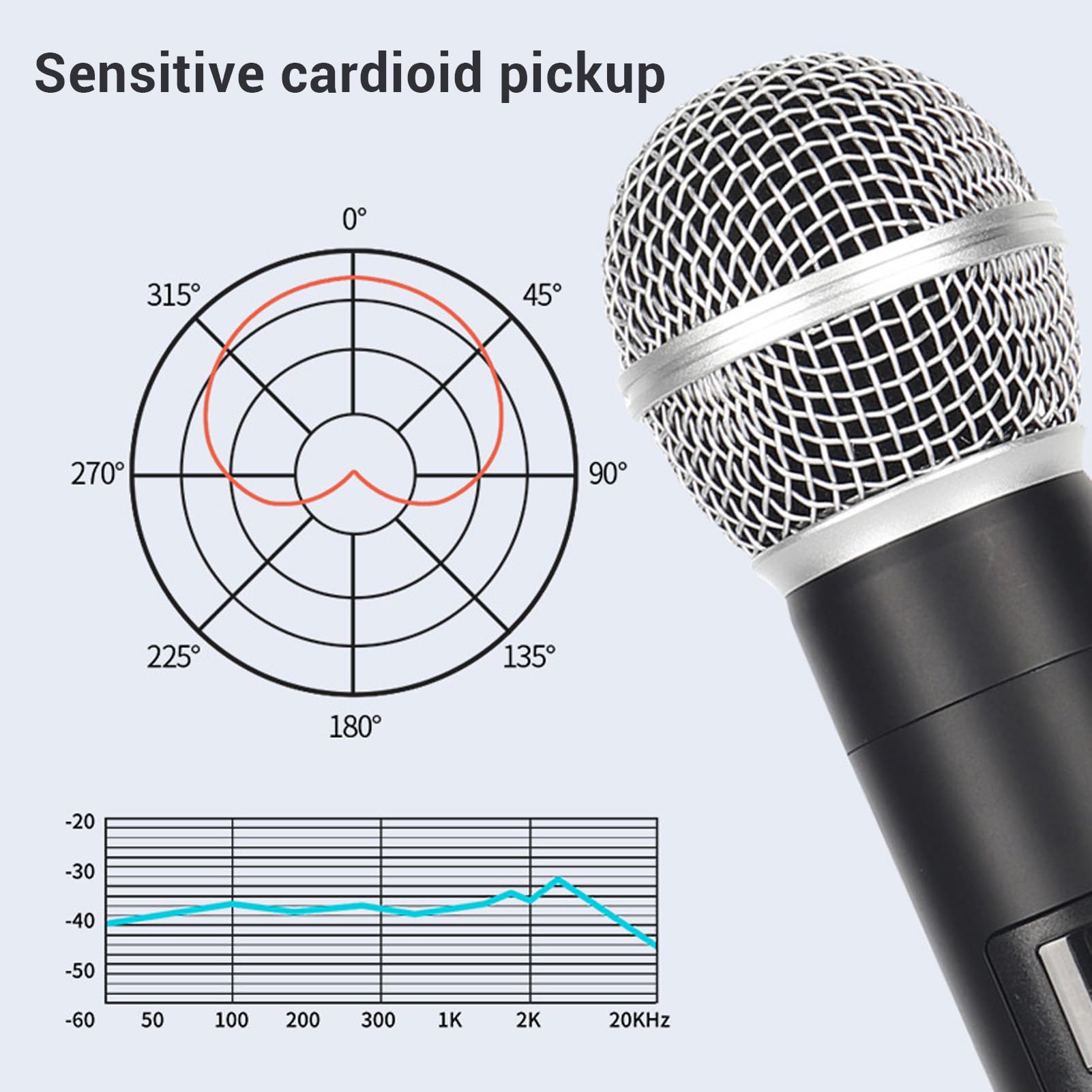 Mikrofon Bezprzewodowy, Ręczny Mikrofon Bezprzewodowy VHF ze Odbiornikiem, Zasięg 30 Stóp, Mikrofon Dynamiczny do śpiewania, Karaoke, z brokatową osłoną Mikrofonu