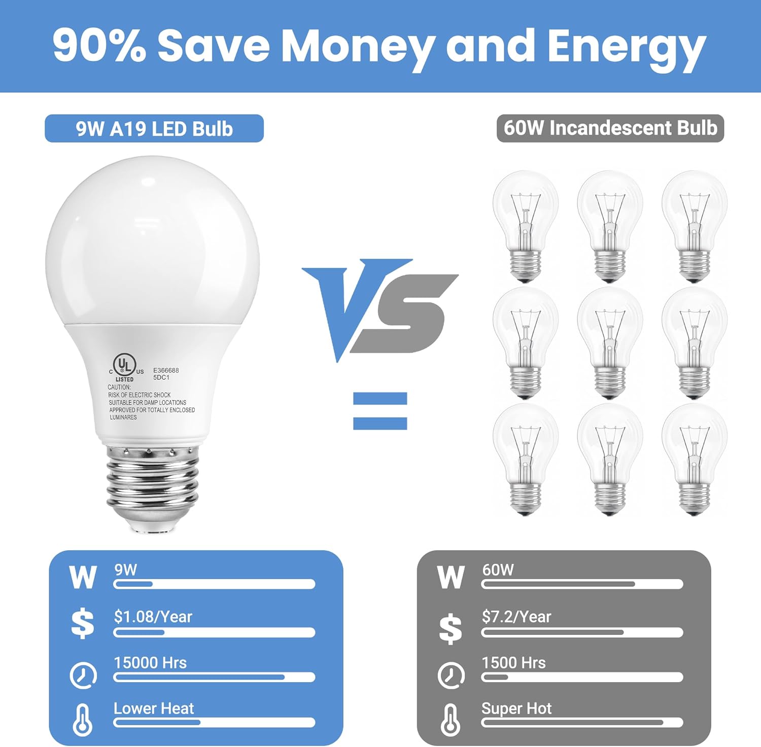 TJOY A19 LED Light Bulbs 60 Watt Equivalent, E26 Standard Base LED Bulbs, 4000K Cool White Lightbulbs, 9W Energy Saving Neutral White for Home, 800 Lumens, 85+ CRI, 120V, Non-Dimmable, UL, 6 Pack