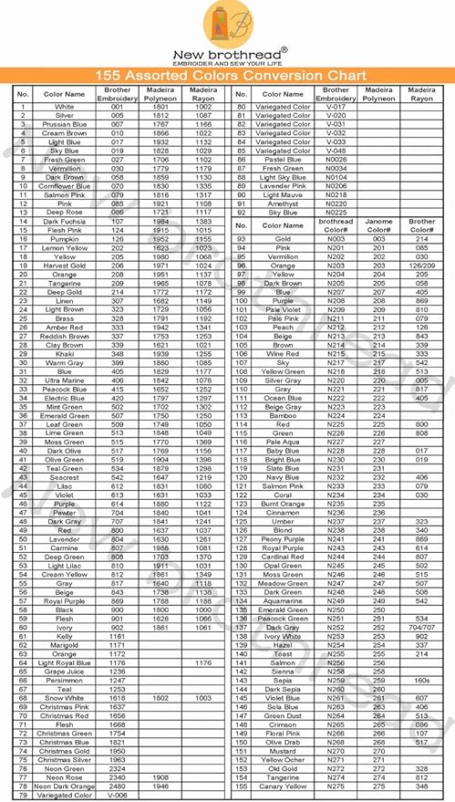 Hilo de bordado New brothread Poliéster 40WT 5000M Bobina Azul marino miniatura 4