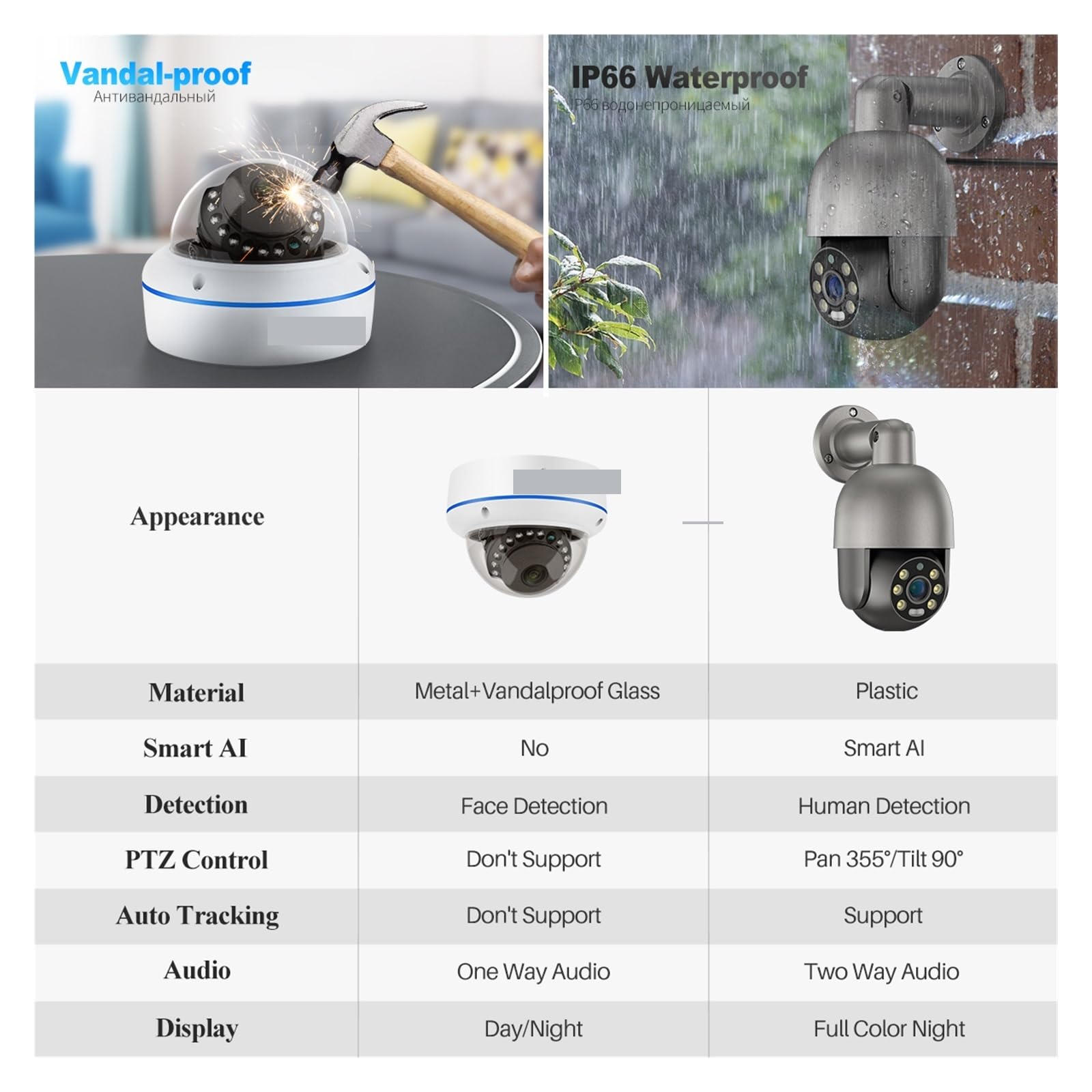 Système de caméra de sécurité CCTV PoE 8CH 5MP, dôme PTZ, Audio(None,8CH NVR 8 Camera)