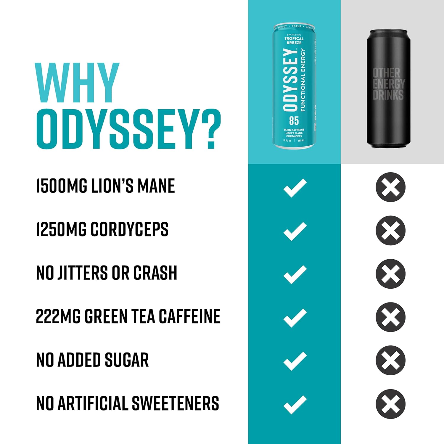Odyssey Functional Energy Drink for Focus, Cognition & Mood Support 12 Pack - Adaptogenic Drink with 85mg Green Tea Caffeine, Lion’s Mane, Cordyceps, L-Theanine & Ginseng, Sparkling Tropical