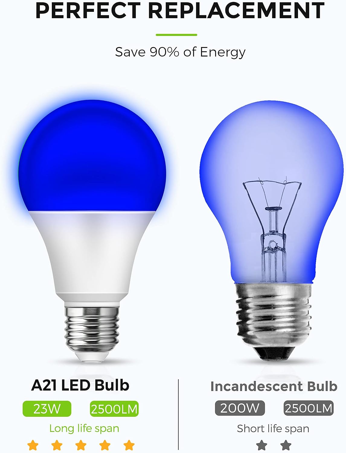 LOHAS A21 Blue LED Light Bulbs, 23W(150-200W Equivalent) Christmas Navy Blue LED Bulbs, High Watt Super Bright, Indoor/Outdoor, E26 Base Non-Dimmable for Home Party Decoration Holiday Lighting, 2 Pack