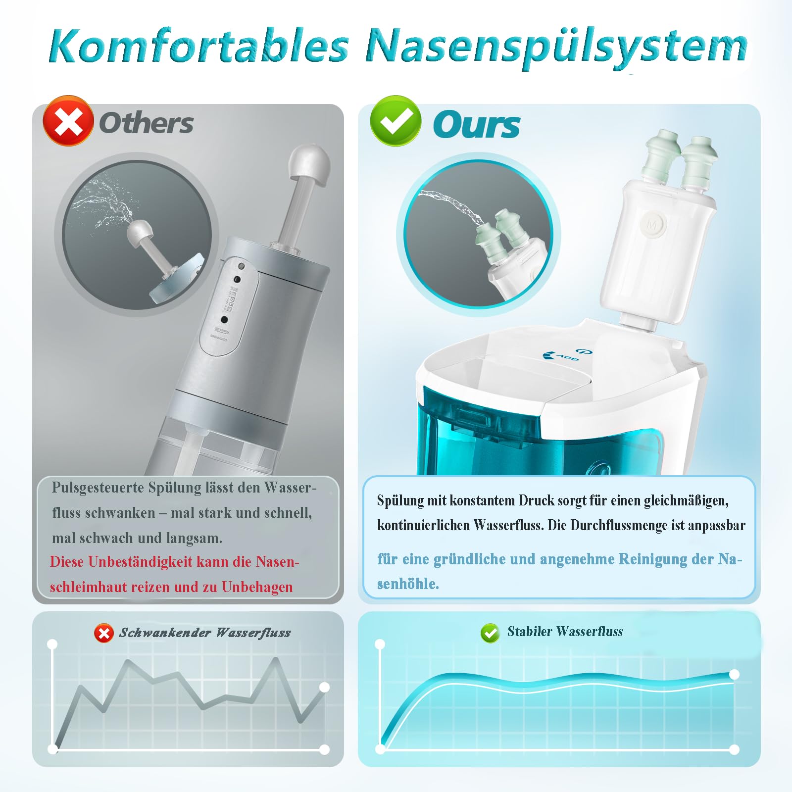 Elektrische Nasendusche Set für Erwachsene & Kinder – Nasenspülung mit Salzbeuteln, tragbar & auslaufsicher – Sanfte Reinigung bei Sinusitis, Allergien & verstopfter Nase