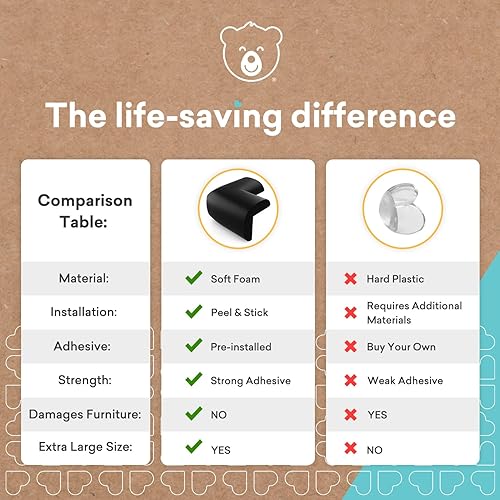 Miniatura 6 de Protectores de esquina para muebles de seguridad infantil y protector de bordes para bebé tamaño extra grande con cinta de doble cara preaplicada