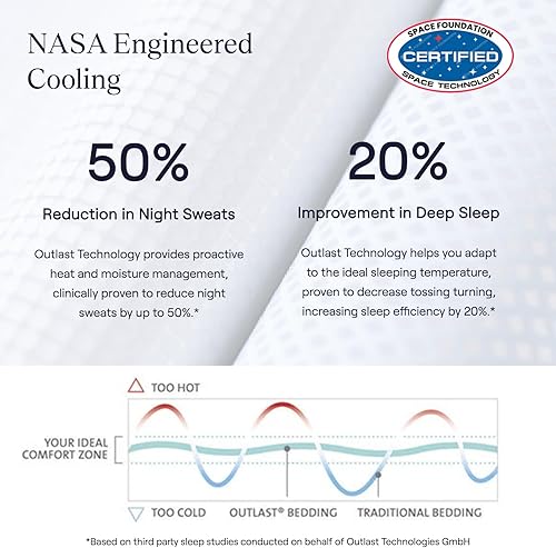 Miniatura 8 de SLUMBER CLOUD Edredón ligero - Tecnología de regulación de temperatura de la NASA - Edredón de enfriamiento alternativo de plumón - hipoalergénico