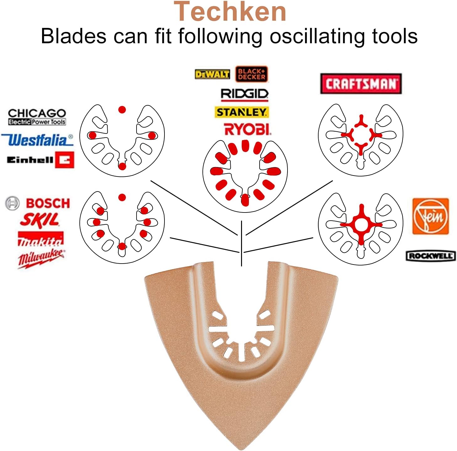 Oscillating Tool Blade Compatibility Chart
