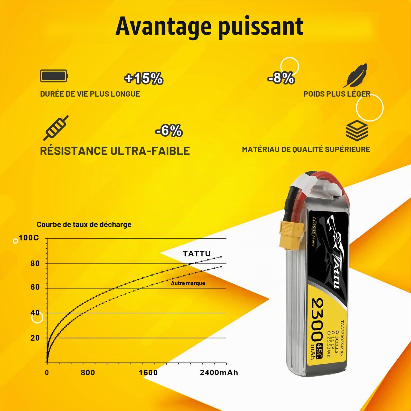 Tattu Batterie lipo 3s 2300mAh 11.1V 45C 3S pour FPV Racing Quadricoptère Racing Diverse Avions d'hélicoptère Drone et maquettes de Bateaux