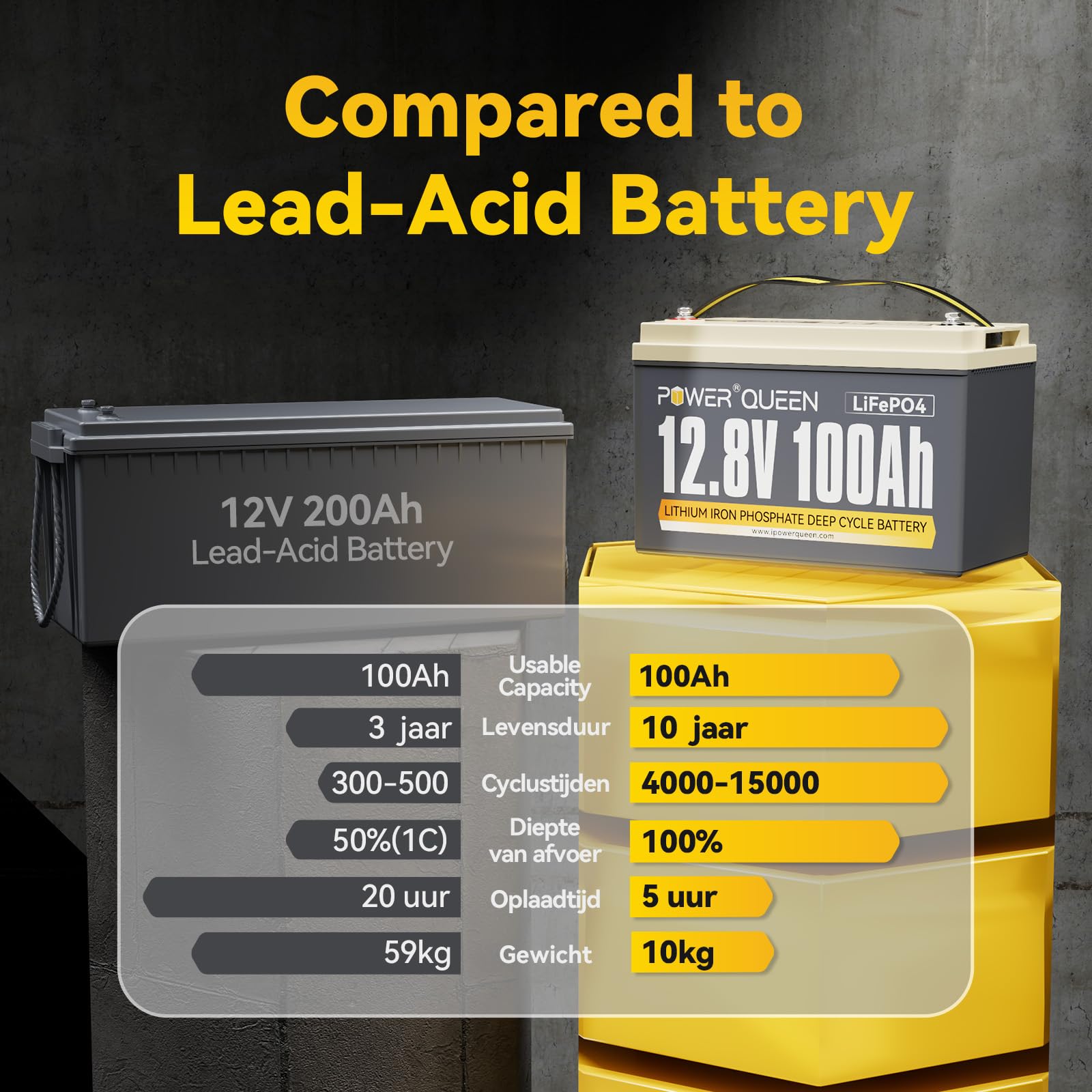 Power Queen 12V 100Ah LiFePO4 Lithium Batterie, 1280Wh Akku mit 100A BMS, 4000+ Ladezyklen, perfekt als Stromquelle für 30~70lbs Schub Trollingmotor, Wohnmobile, Boot