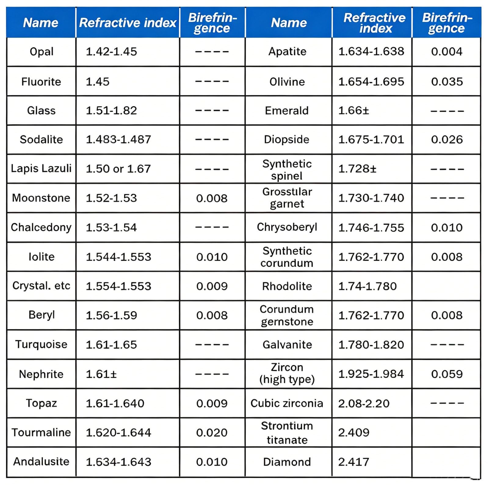 Rifrattometro Portatile per Gemme, Rifrattometro per Gioielli, Strumenti di Identificazione per Gioiellieri, Indice di Rifrazione 1,300-3,000, Precisione di Misurazione 0,001