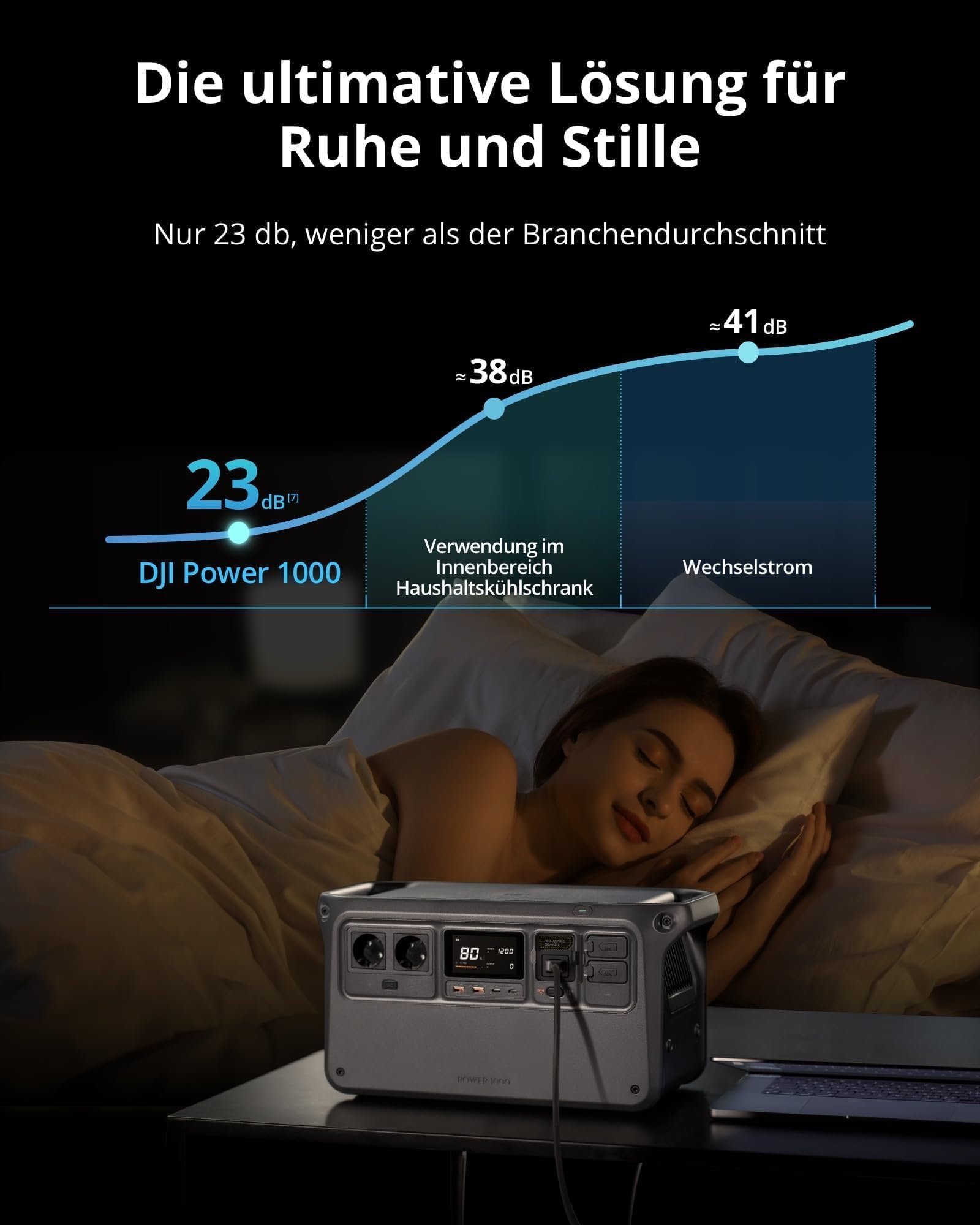 DJI Power 1000 Tragbare Powerstation 1024Wh, 2200W Solar Generator, LiFePO4 Akku, 4-in-1 Schnellladung Power Station, 23db Ultra-Leise, Notstromaggregat (power 1000)