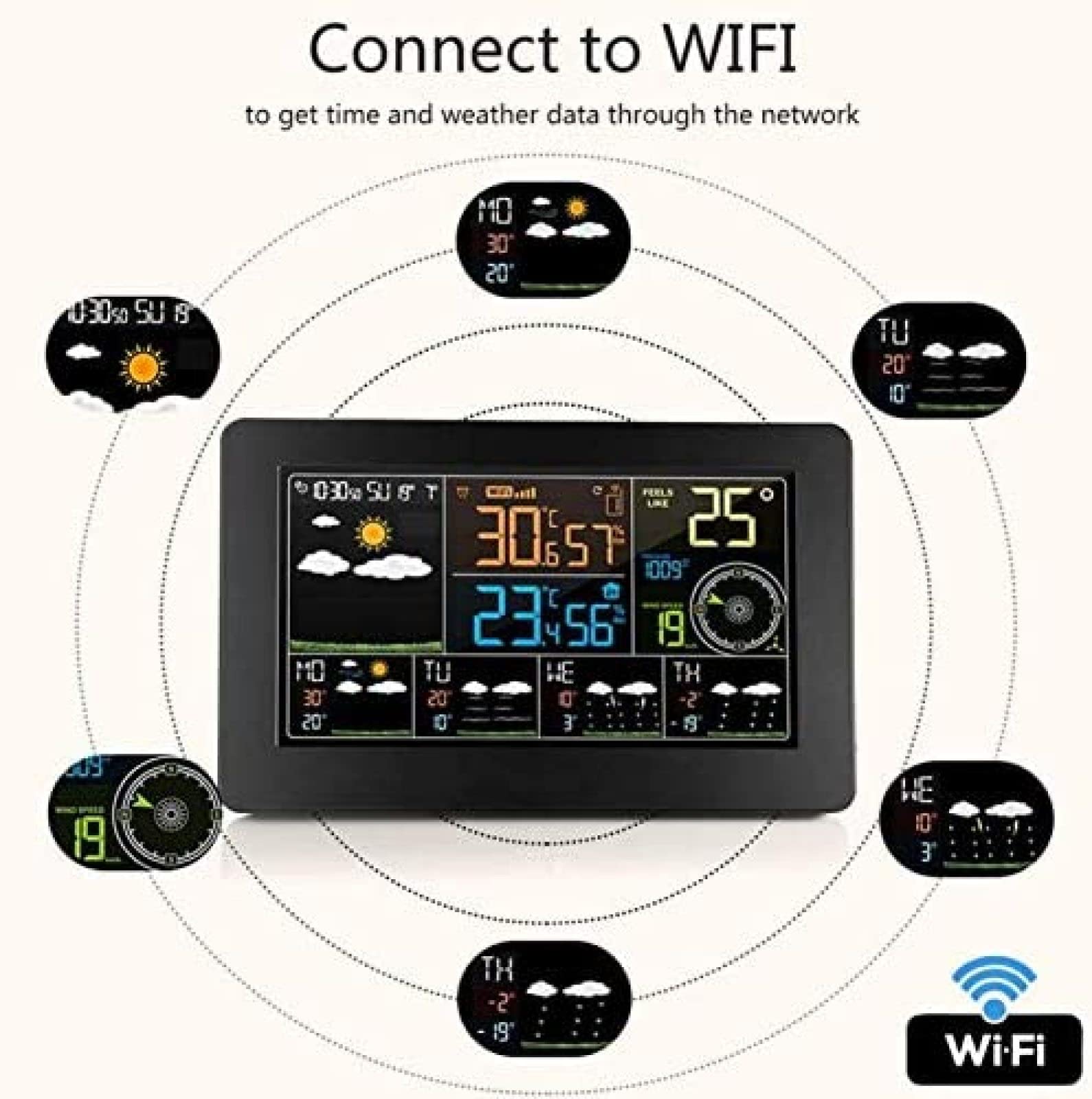 Estación Meteorológica Digital WiFi, Termómetro Inalámbrico Tiempo Interior Exterior Calendario Temperatura Humedad Dirección del Viento Velocidad 5 Días Pronóstico del Tiempo Reloj De Pared,Const