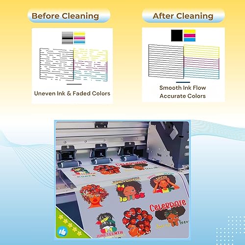 Miniatura 2 de NGOODIEZ Kit de solución de limpieza DTF para Epson ET-8550 L1800 XP-15000  Limpiador de cabezal de impresora DTF DTG disuelve obstrucciones de