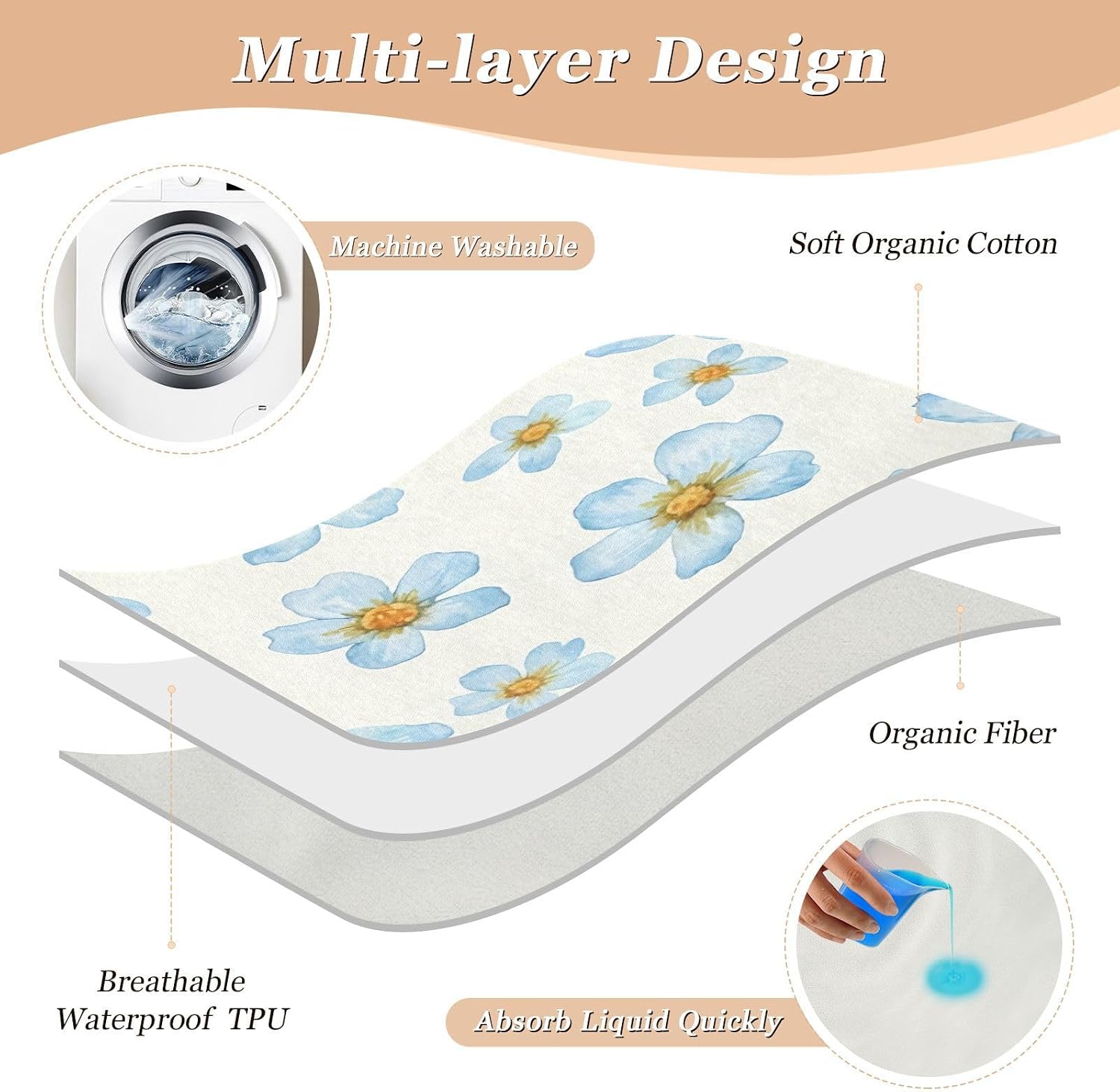 CEBUGI 34” x 52”Washable Underpads Heavy Absorbency Waterproof Incontinence Bed Pads Blue Florals Pee Pads for Adults Kids and Baby