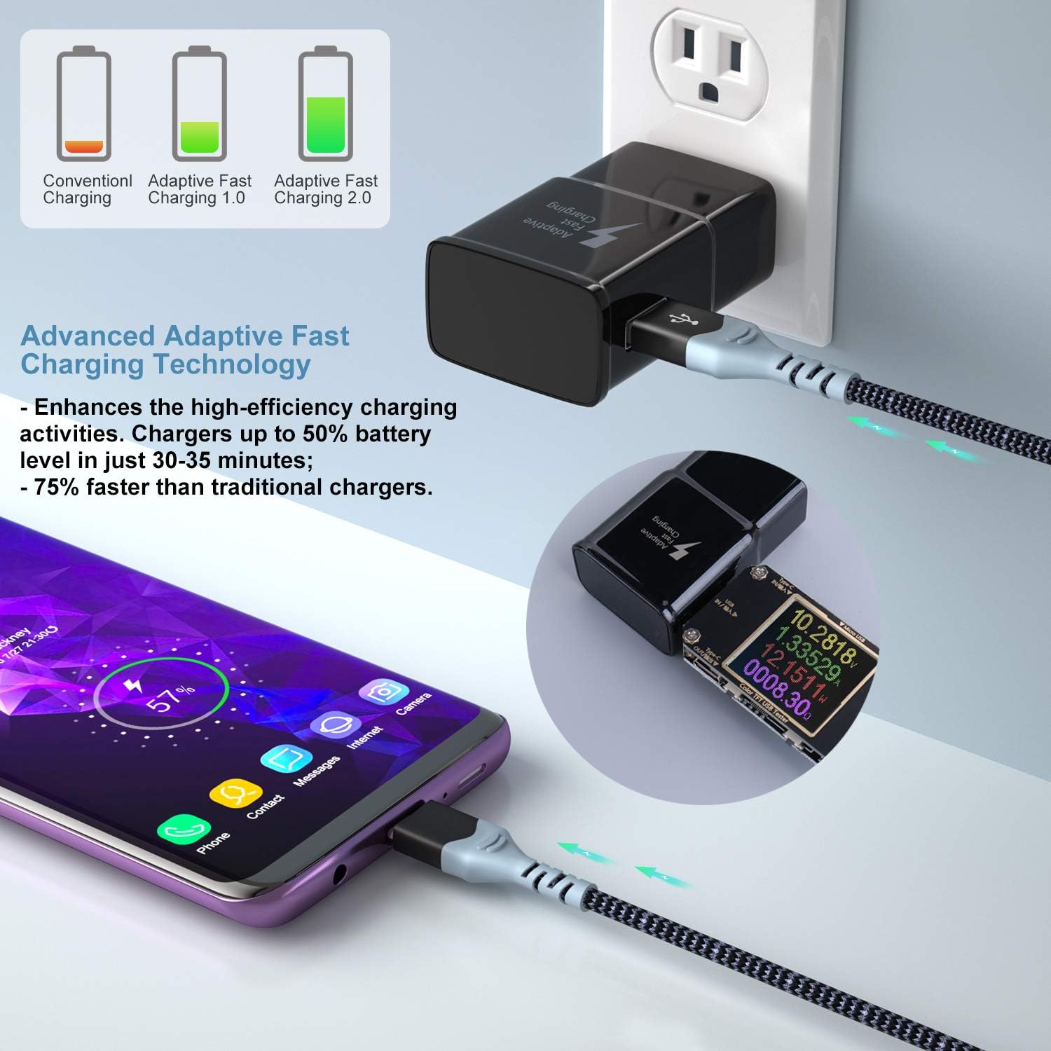 USB C Wall Charger with Cable, Eversame Type C Fast Charger Block with 10FT + 6FT USB C Type Cable Compatible with Samsung Galaxy S10/S10+/S9/S9+/S8/S8+, Note 10/Note 10+/Note 9/Note 8,LG5,G6,G7,G8