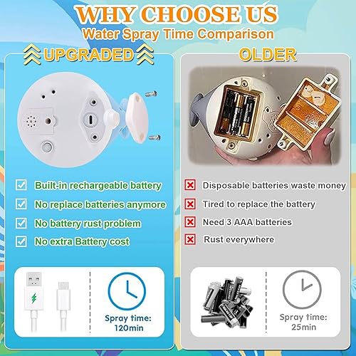 Miniatura 7 de Juguetes de baño para bebés de 6 a 12 meses Accesorios de mesa de agua, juguetes de piscina para niños pequeños de 1 a 3 años Juguete de baño de