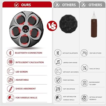 Müzikli Boks Makinesi - Yumruk Absorbe Edici, Bluetooth Hoparlörlü, Kondisyon Sağlayıcı, Kadınlar İçin Zayıflamaya Yardımcı, Eldiven Hediyeli, Çocuklar ve Yetişkinler İçin Eğitici Duvar Boks Makinesi