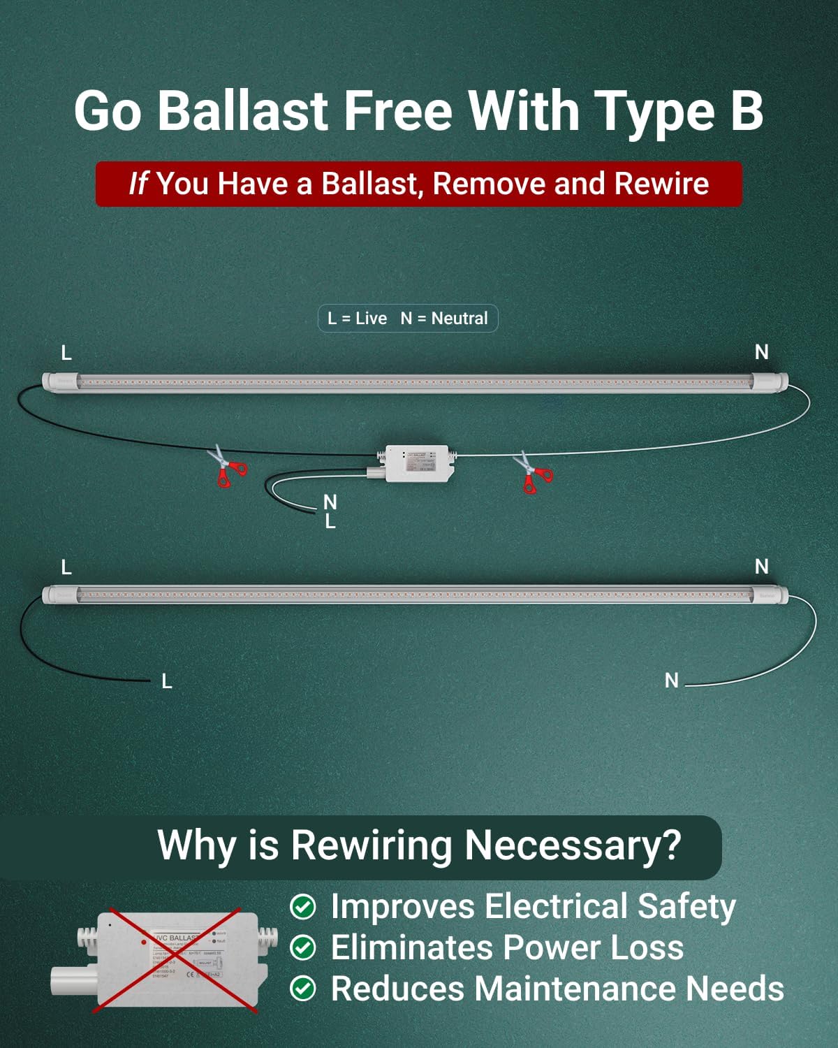 Sunco Lighting 50 Pack T8 LED 4FT Tube Light Bulbs Ballast Bypass Fluorescent Replacement 5000K Daylight, 18W, Clear Cover, Retrofit, Single Ended Power (SEP), Commercial Grade - UL, DLC 50 Pack