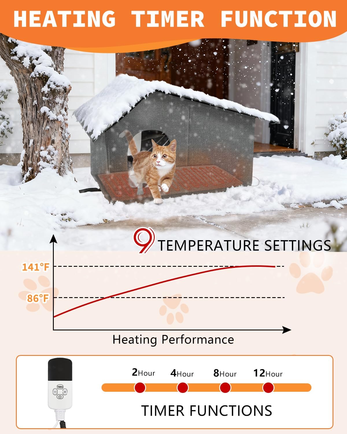 Heated Cat House for Outdoor in Winter, Insulated Heated Outdoor Kitty House with Heating Pad, Outside Winter Warm Shelter for Kittens Stray Cats Rabbits Squirrels (Grey, 21"×13.6"×15.4")