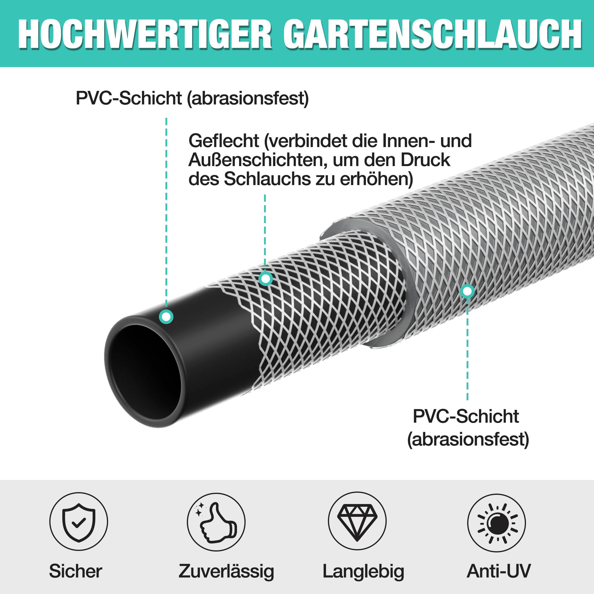 HAUSHOF Schlauchtrommel 30+2m Gartenschlauchaufroller mit 180° Schwenkbarer Wandhalterung und 10 Sprühmodi, Wandmontage Schlauchbox mit Automatisches Aufrollen für Garten, Autowäsche