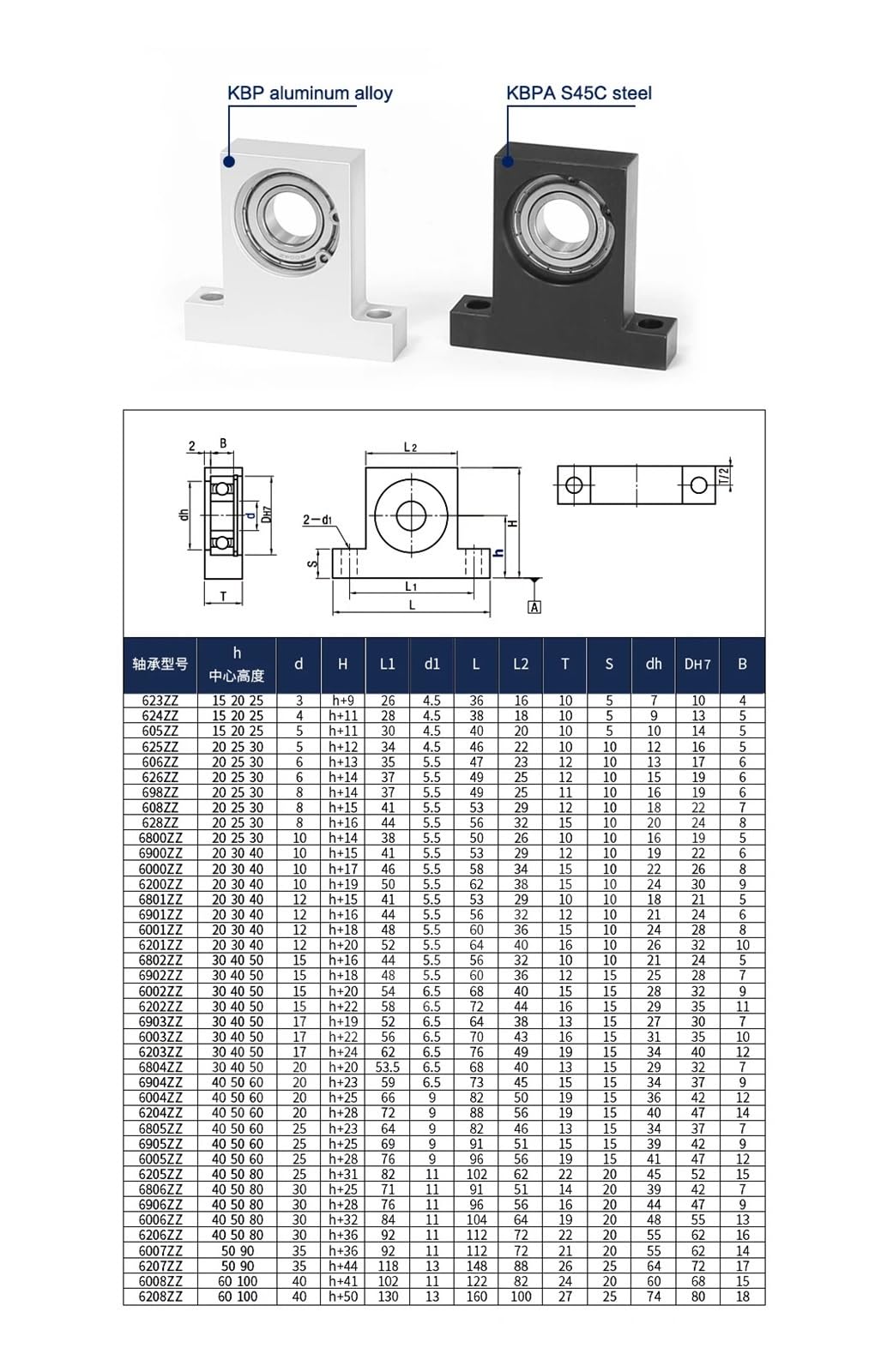 1 Stück T-förmiger Lagersitz BGJ21 KBP BGHKA 608 698 628 606 626 Vertikaler(KBP698ZZ H25)