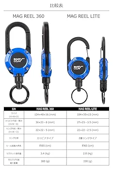 マグリールとDCXコードセット マグリールとDCXコードセット マグリールとDCXコードセット MAG