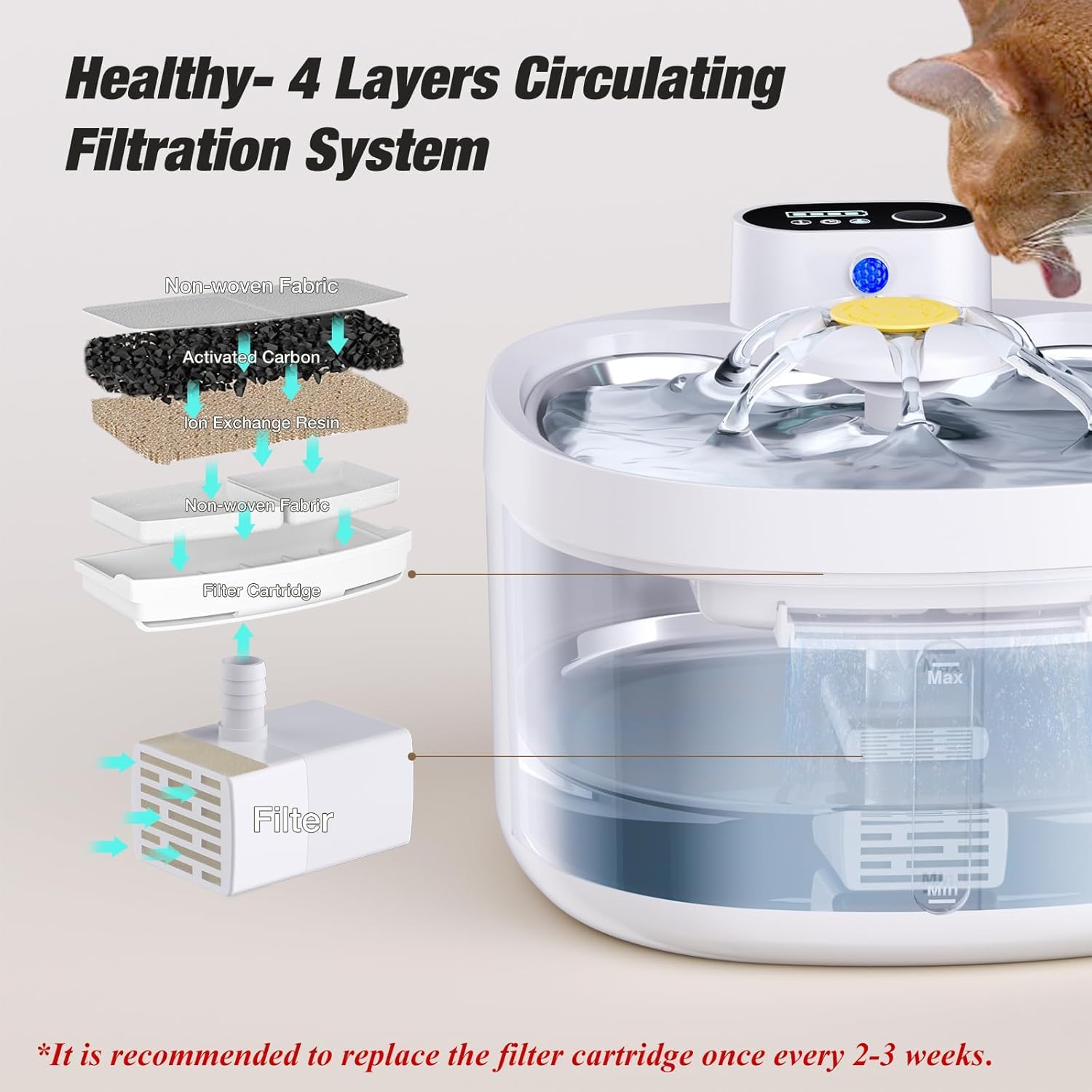 OYEEICE 6Pcs Katzen Trinkbrunnen Filter Set, Haustier Katzenbrunnen Filters Ersatz für OYEEICE Katzen Trinkbrunnen
