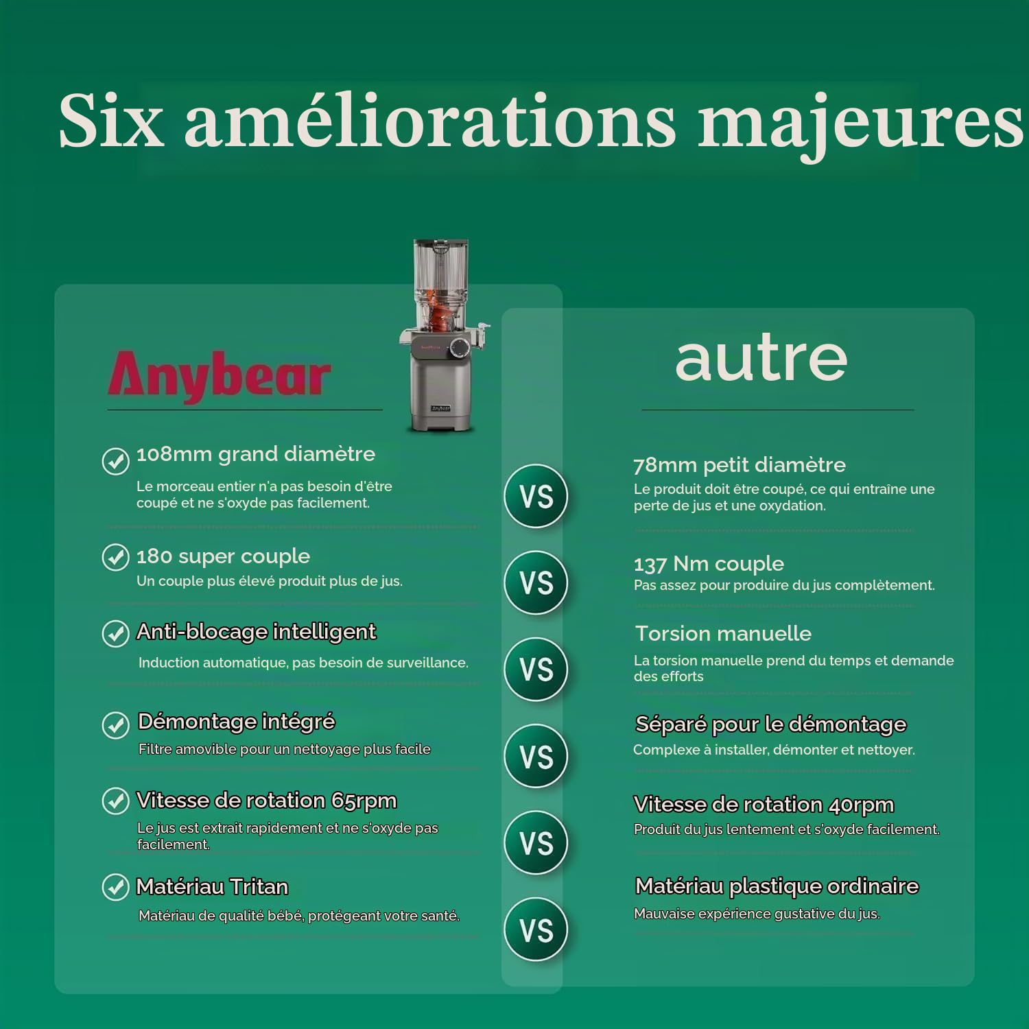 Anybear Extracteur de Jus à Froid, 200W Masticien Extracteur de Jus, 110cm Grande Gamelle pour Fruits et Légumes Entiers, Extracteur de jus Lent, Matériaux Tritan, Sans BPA (argent)