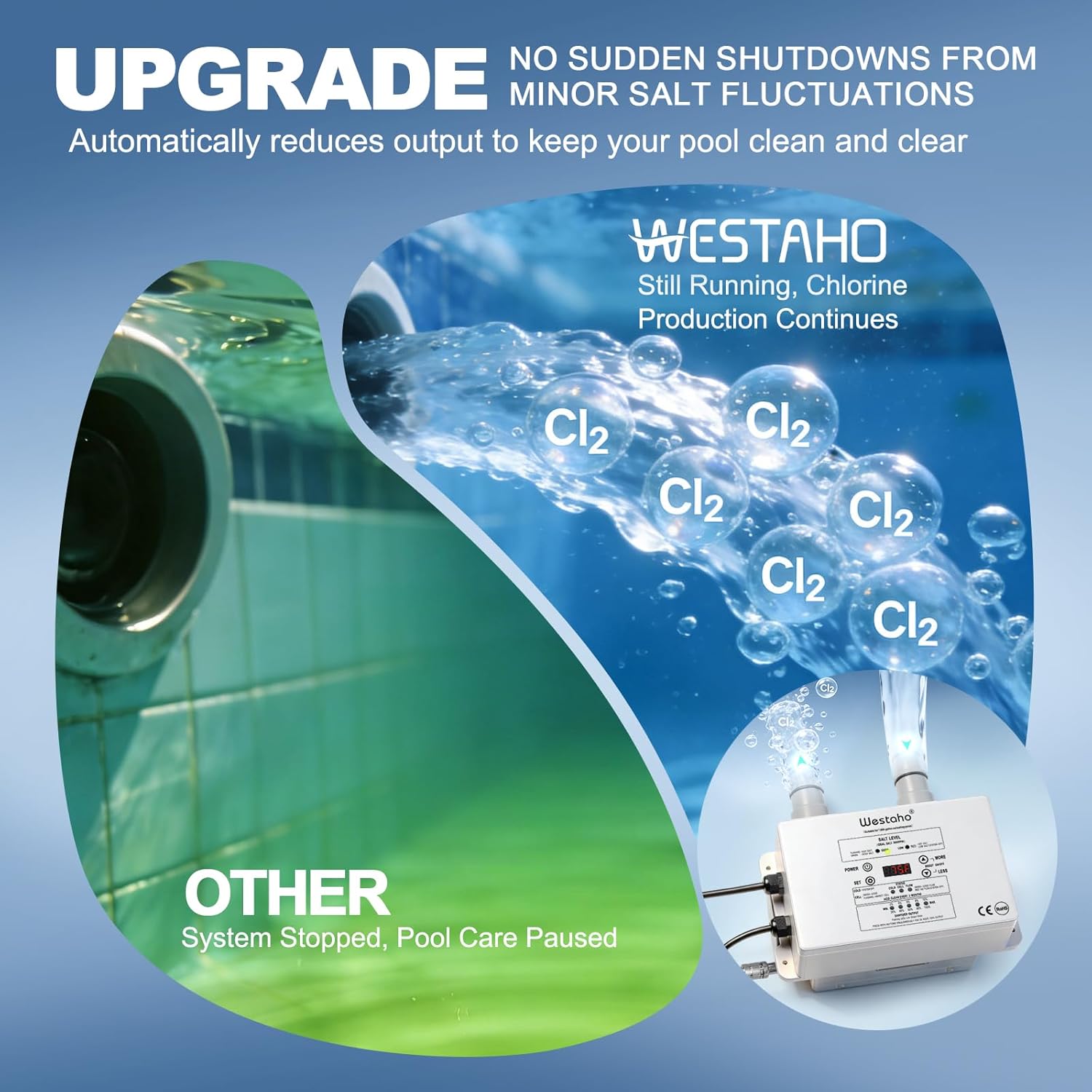 Salt Chlorine Generator, Westaho Salt Water Pool Chlorinator System with USA-Made Titanium Cells, Up to 7,000 Gallons Pools, Compatible with Intex Pools, No Sudden Shutdowns from Minor Salt Changes