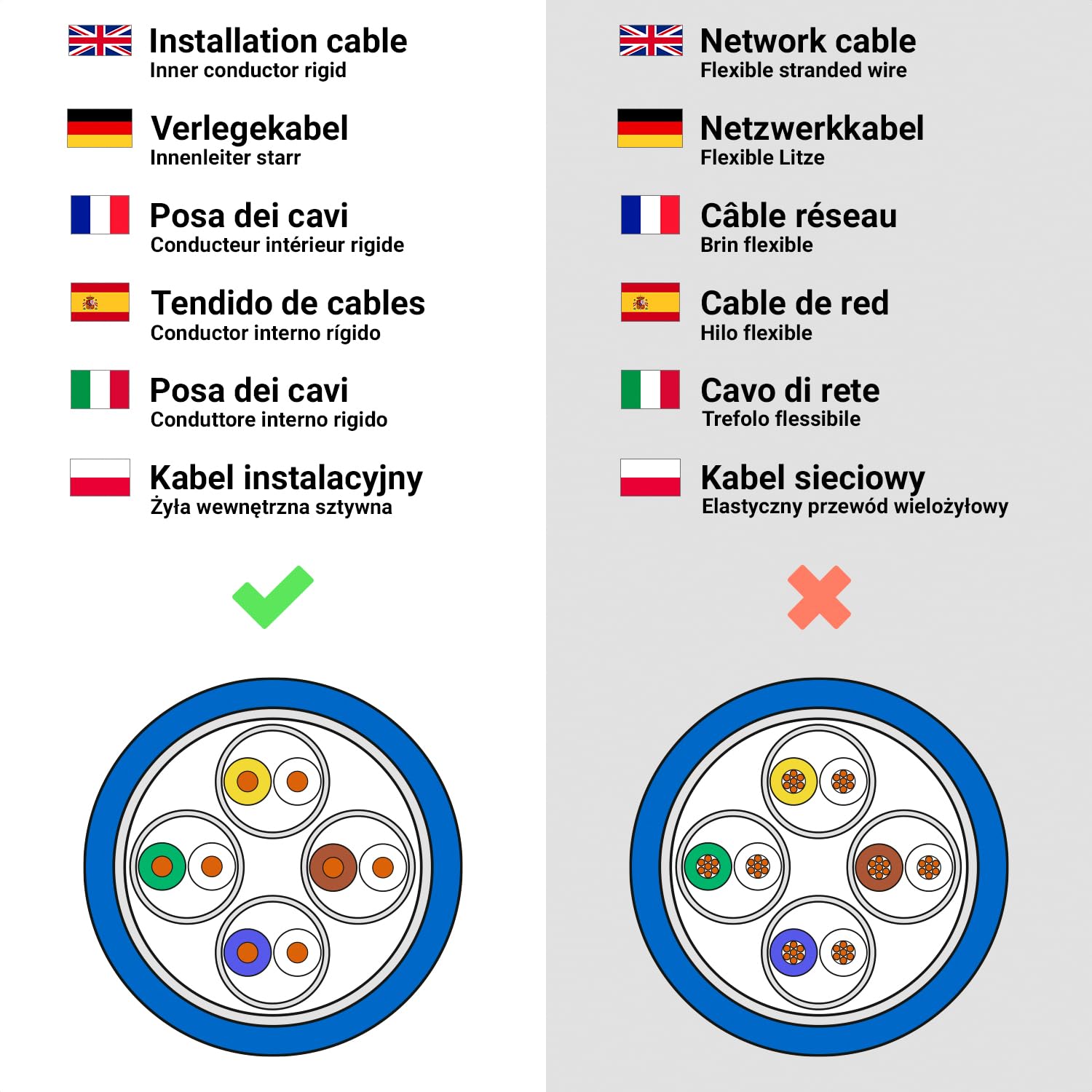 deleyCON 100m Cavo Installazione CAT 8 Rame (CU) Rigido S/FTP PiMF Schermatura 40Gbps 2000MHz AWG22 Rete LAN Ethernet Dati LSZH Senza Alogeni BauPVO B2ca - Blu