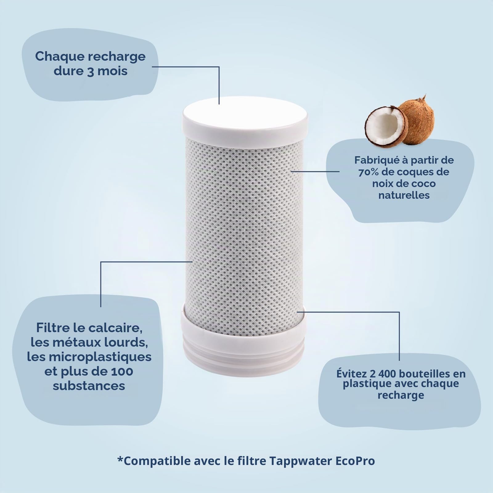 HOMELODY Filtre à eau robinet avec indicateur LED, filtre à eau potable pour la maison et la cuisine