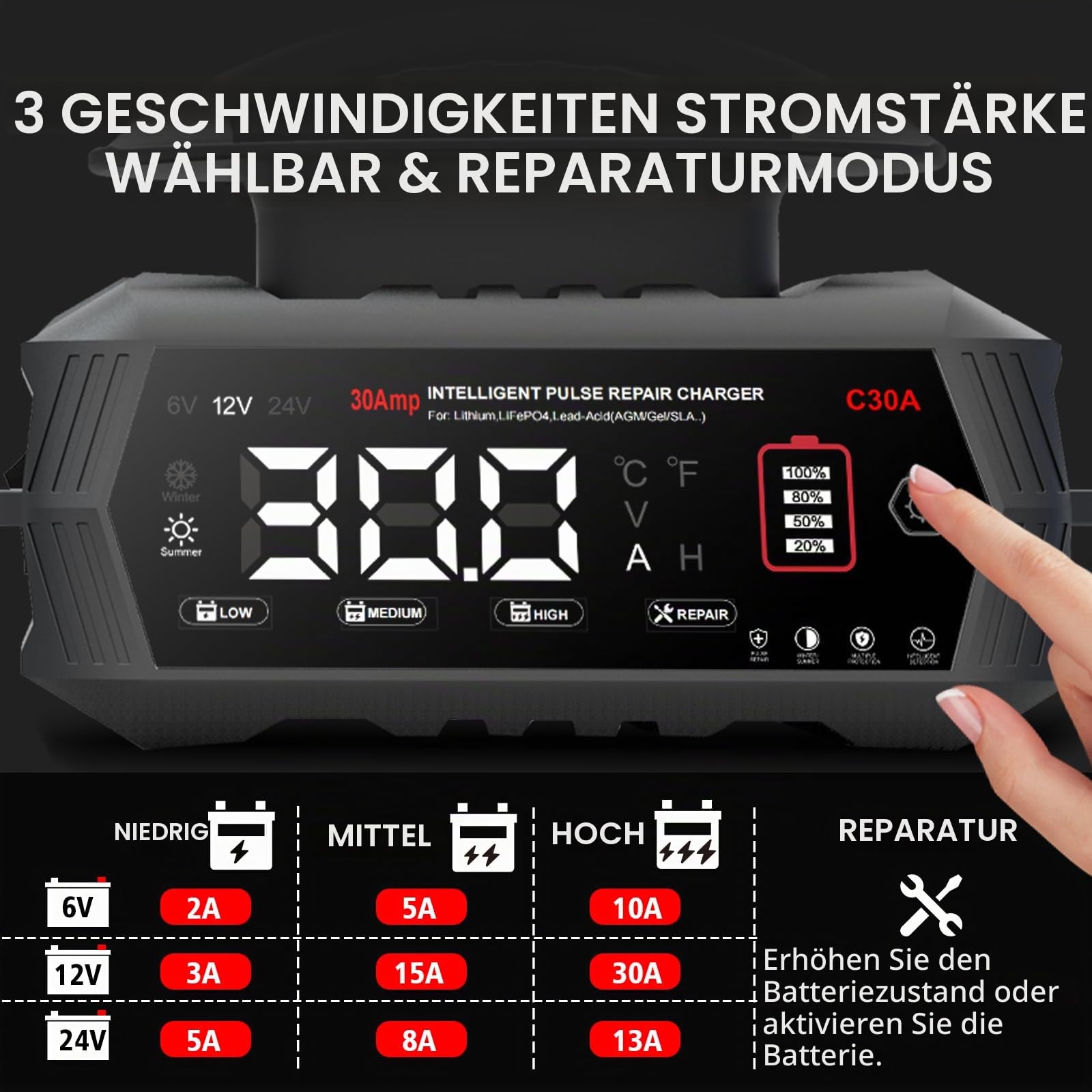 Haisito 30-Amp Batterieladegerät für Lithium/LiFePo4/Blei/Säure/Tiefzyklus (AGM/Gel), 6V/12V/24V Batterieladegerät und Erhaltungsladegerät, Erhaltungsladegerät für Auto-LKW-Motorrad-Rasenmäher-Marine