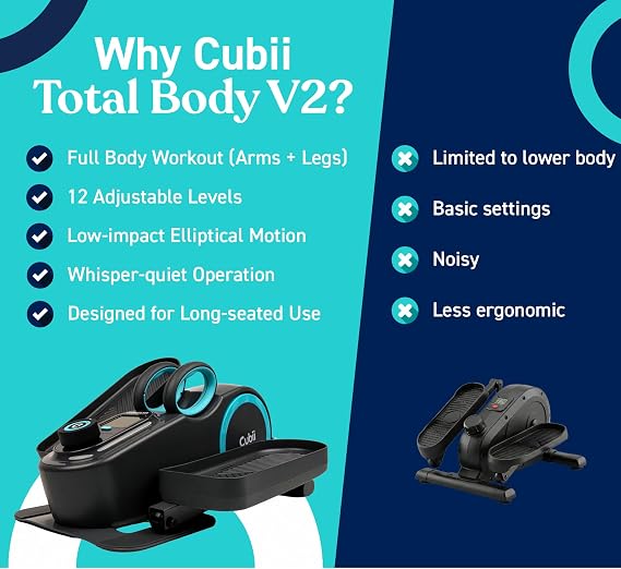 Cubii Total Body Under Desk Elliptical Bike with Built-in Upper Body Resistance Bands | Seated Exercise Machine - Arms + Legs Workout for Seniors & All Ages, 12 Resistance Levels, LCD Display