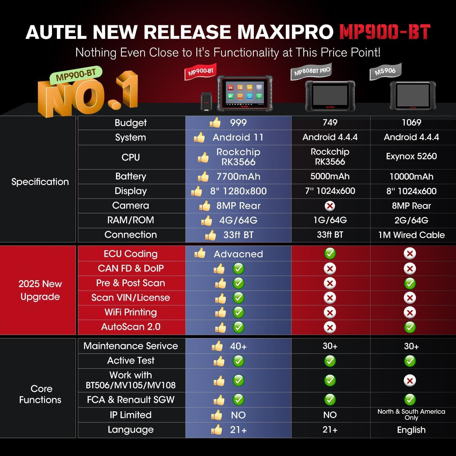 Autel Scanner MaxiPRO MP900-BT w/ MV108S: 2026 MP900BT V2.0 Newer of MP900 MS906BT MS906 MP808BT PRO, 40+ Reset, OE Bidirectional Diagnostic Scan Tool as MS906 PRO/MAX, CAN FD/DoIP, 3K+ Tests, OS11