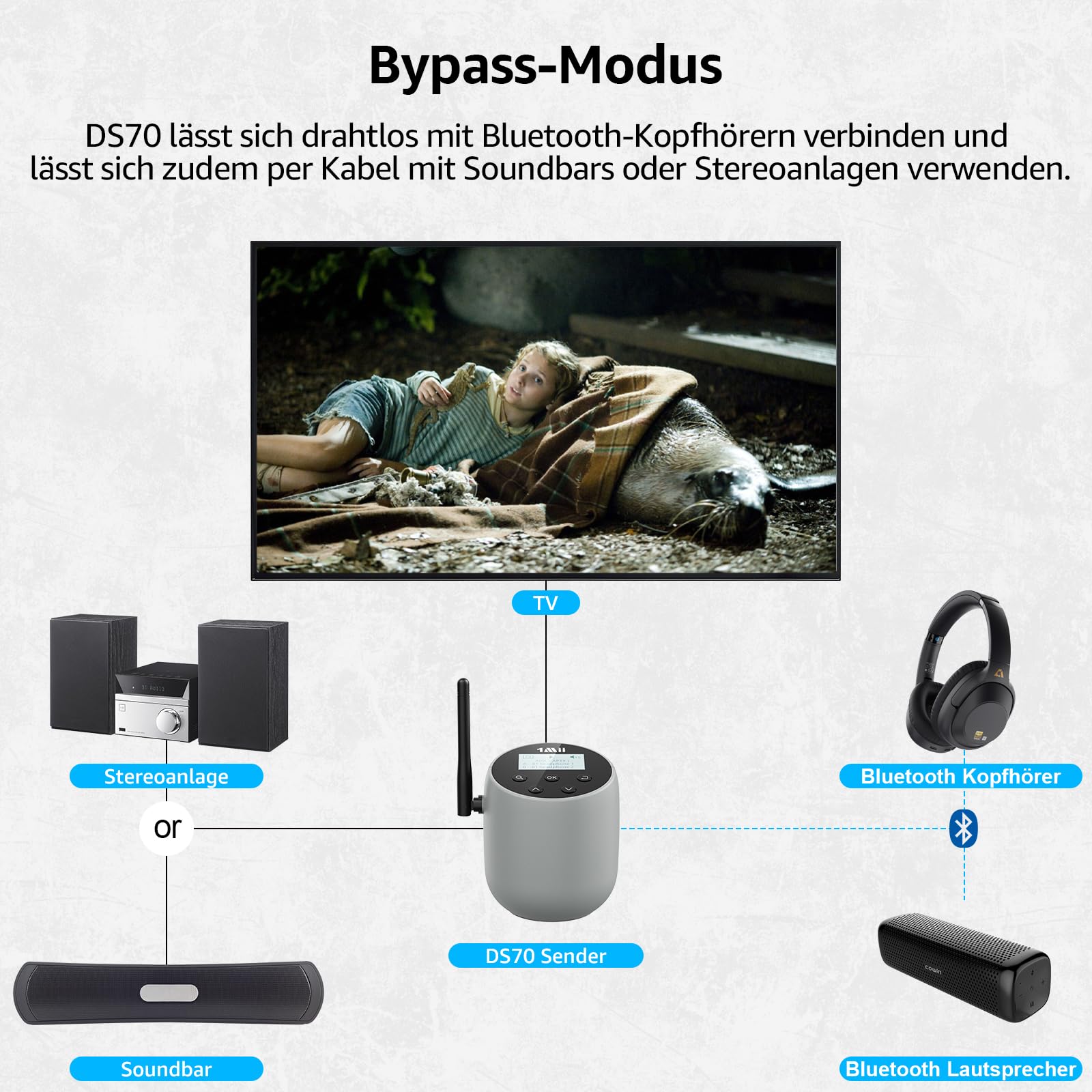 1Mii DS70 Audio-Bluetooth-Sender für Fernseher zu kabellosen Kopfhörern/Lautsprechern, aptX AD/HD/LL/aptX/SBC, optische/AUX-/Cinch-Buchsen und Mikrofoneingang, kompatibel mit 99% Aller Fernseher