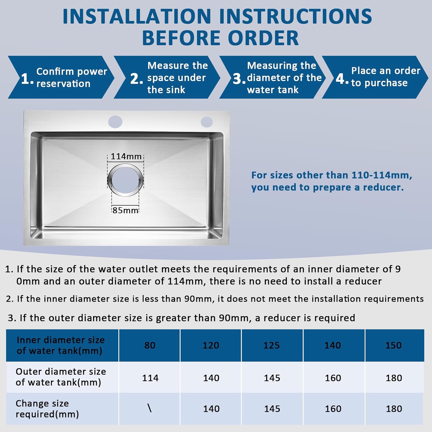 Close-up views of the disposer's safety features including splash guard, blade-free design, dishwasher connection, and overload protection system.